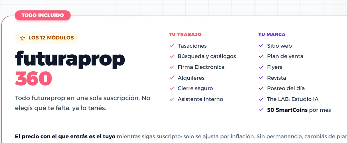 La suscripción futuraprop 360 con sus doce módulos en dos columnas: «Tu trabajo» (tasaciones, búsqueda y catálogos, firma electrónica, alquileres, cierre seguro, asistente interno) y «Tu marca» (sitio web, plan de venta, flyers, revista, posteo del día, The LAB)