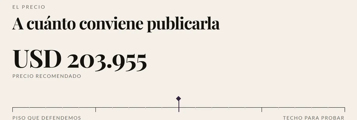 Sección «A cuánto conviene publicarla» del plan de venta: precio recomendado y una escala con el piso que se defiende y el techo para probar